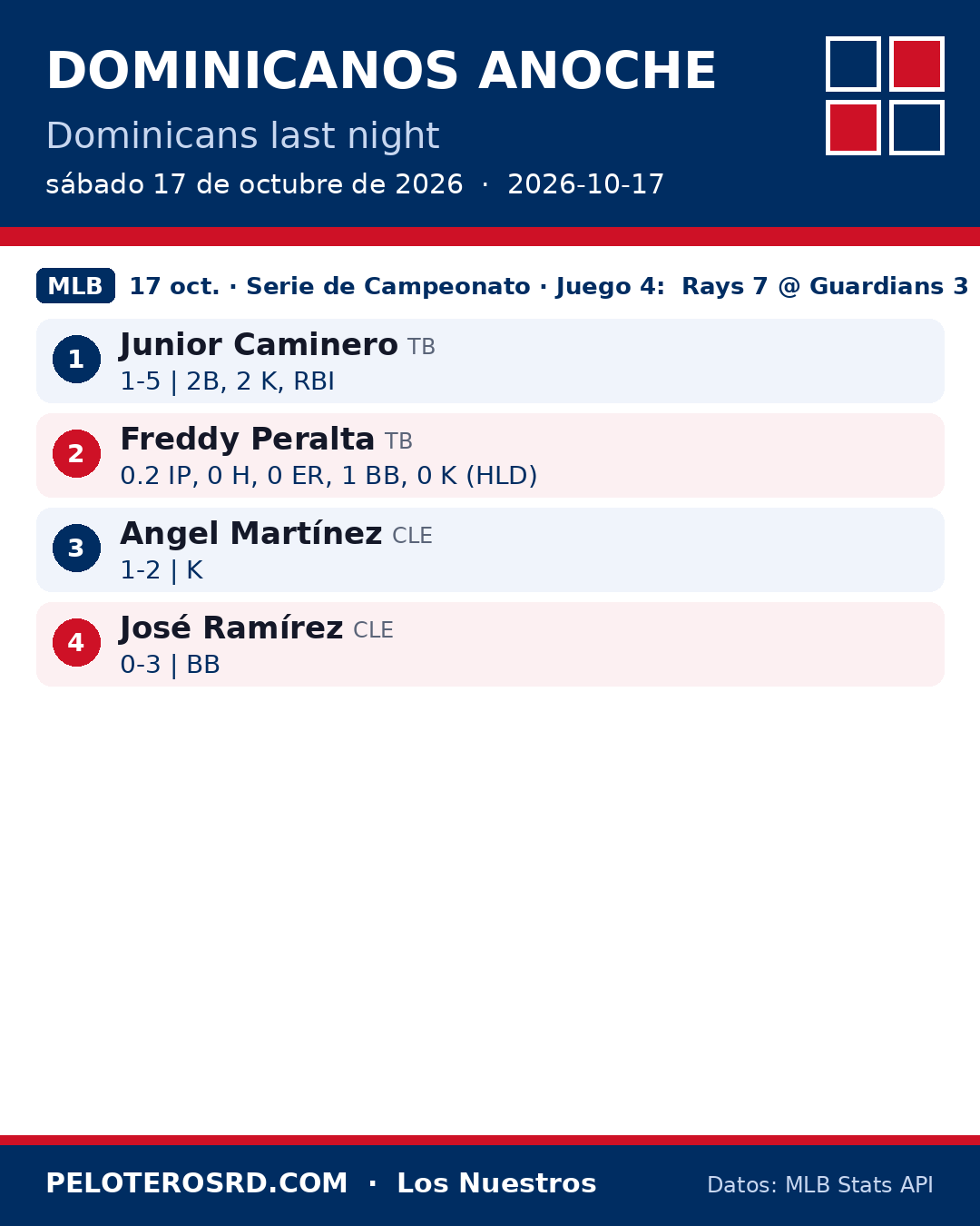 Dominicanos anoche