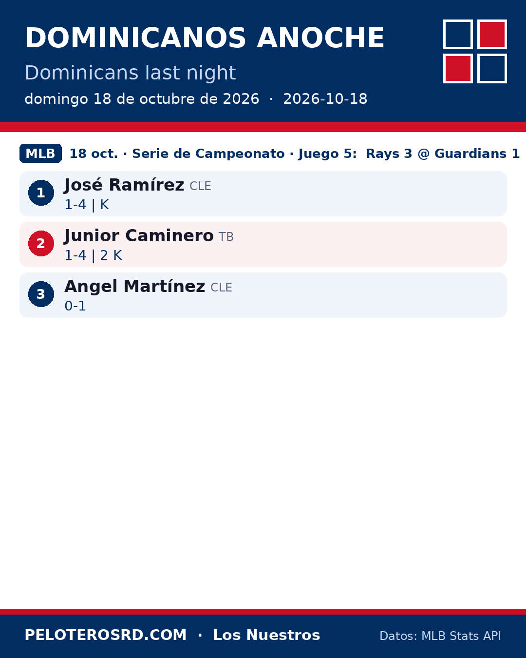 Dominicanos anoche