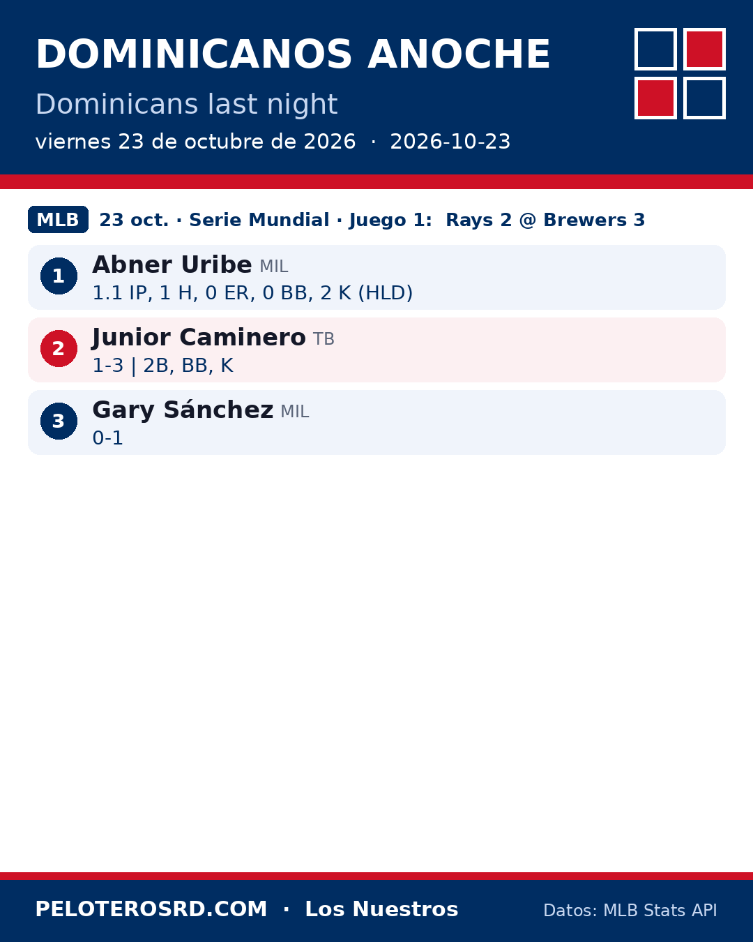 Dominicanos anoche